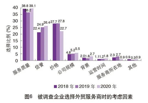 2020中國(guó)外貿(mào)服務(wù)市場(chǎng)調(diào)查報(bào)告解讀 聚焦市場(chǎng)營(yíng)銷策劃與批發(fā)服務(wù)新趨勢(shì)